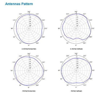 WIFI 802.11 Ax Indoor Access Point AirEngine5760-10 Drahtloser Router